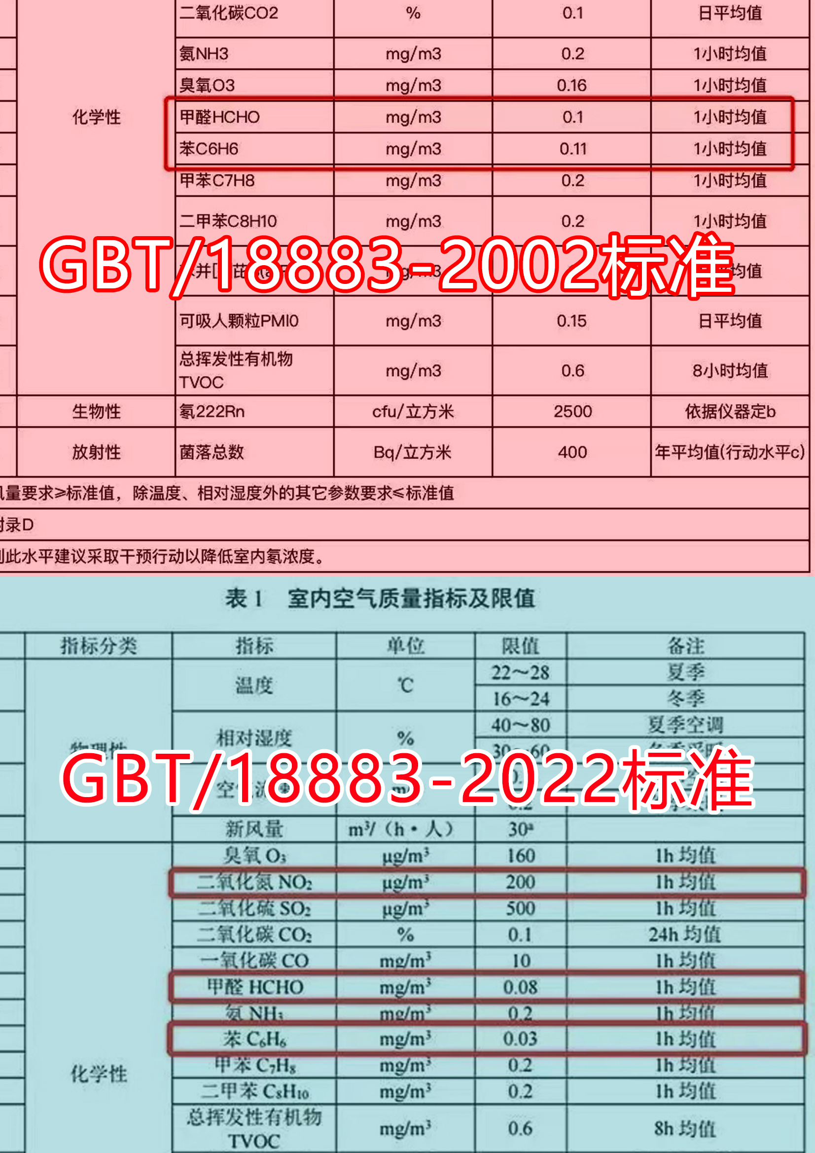 GBT/18883國家標(biāo)準(zhǔn)甲醛含量限值