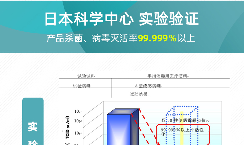 經(jīng)過(guò)日本科學(xué)中心 實(shí)驗(yàn)驗(yàn)證